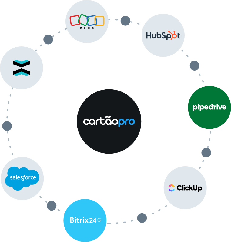 Cartão de visita eletrônico